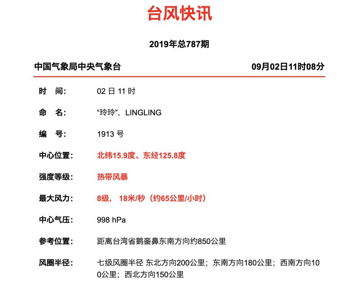 台风“玲玲”已生成！东莞开启“倒水”模式...