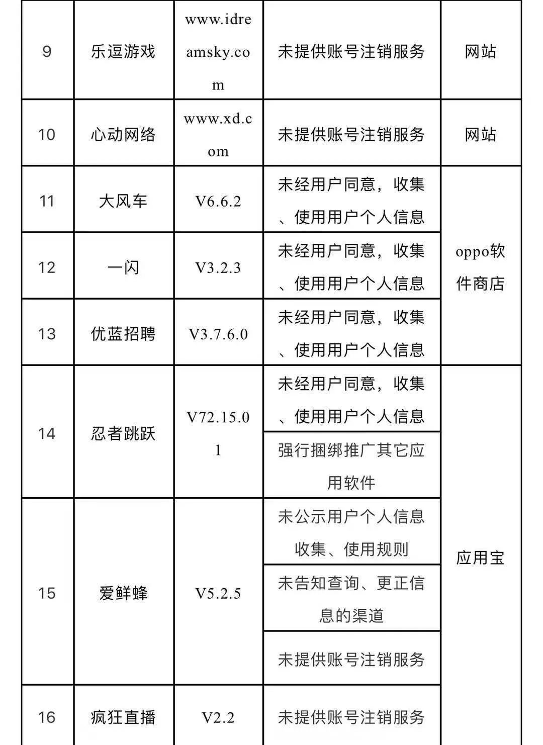 紧急提醒！美团外卖、芒果TV、斗鱼直播... 这32款软件上了工信部黑名单！你手机上有吗？