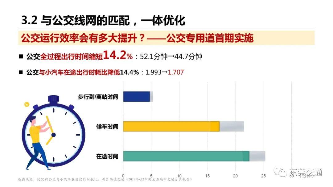 好消息！东莞这些路建公交专用道、首个建筑物内公交首末站来了，这个大堵点要治理~