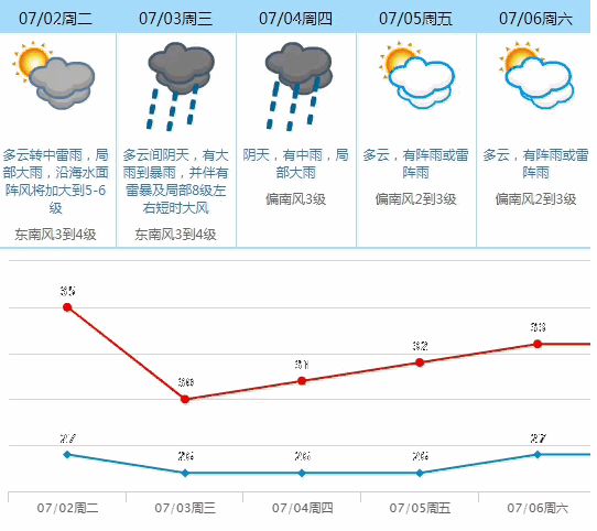 东莞台风+暴雨+雷电预警生效！强雷暴及8级左右短时大风杀到！