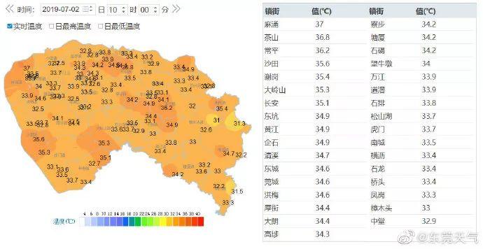 东莞台风+暴雨+雷电预警生效！强雷暴及8级左右短时大风杀到！