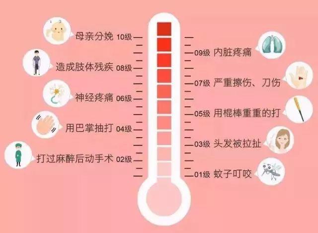 还没生娃的恭喜了！东莞这家医院入选无痛分娩试点！