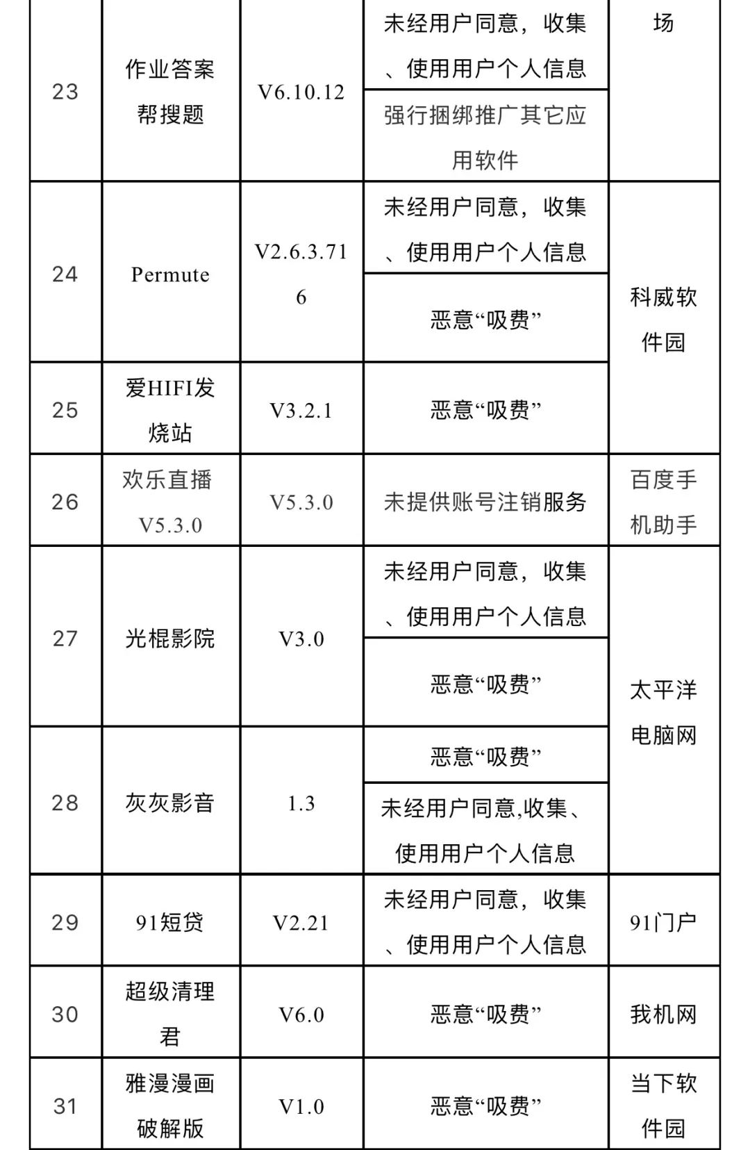 紧急提醒！美团外卖、芒果TV、斗鱼直播... 这32款软件上了工信部黑名单！你手机上有吗？