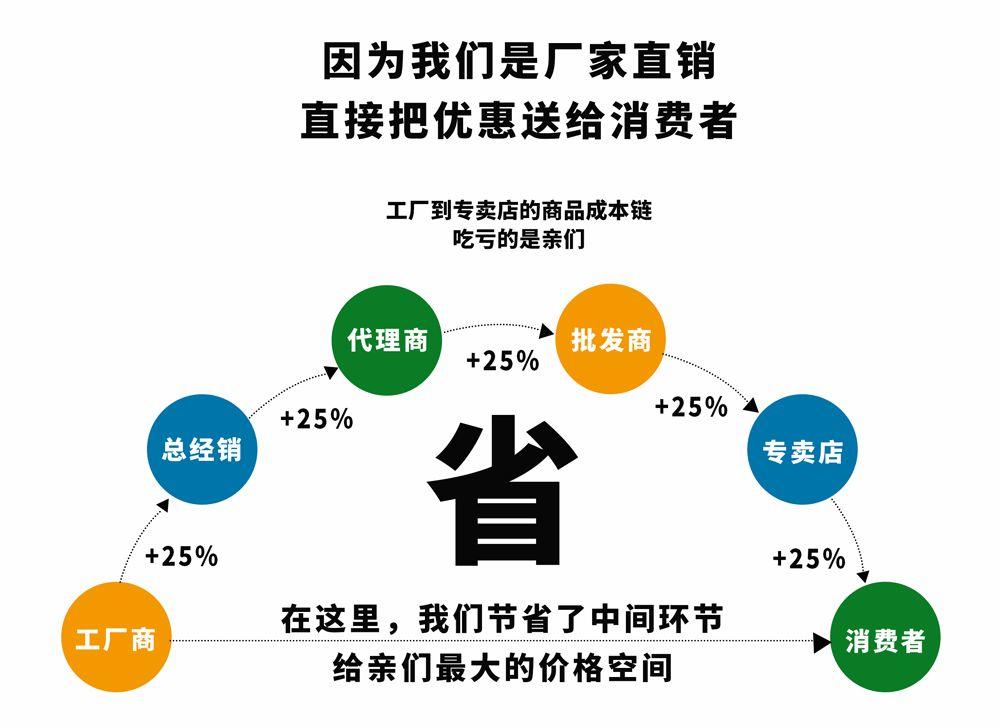 紧急通知！大型服装厂千万库存，借地亏本清仓，11月27日开抢！羊绒大衣低至39元起，金貂绒99元起，颗粒绒299元起，一件不留
