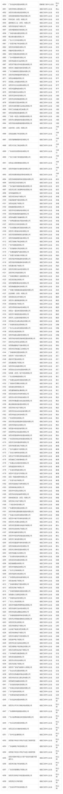 在东莞这些公司上班最高补贴4万！看看有你公司吗？