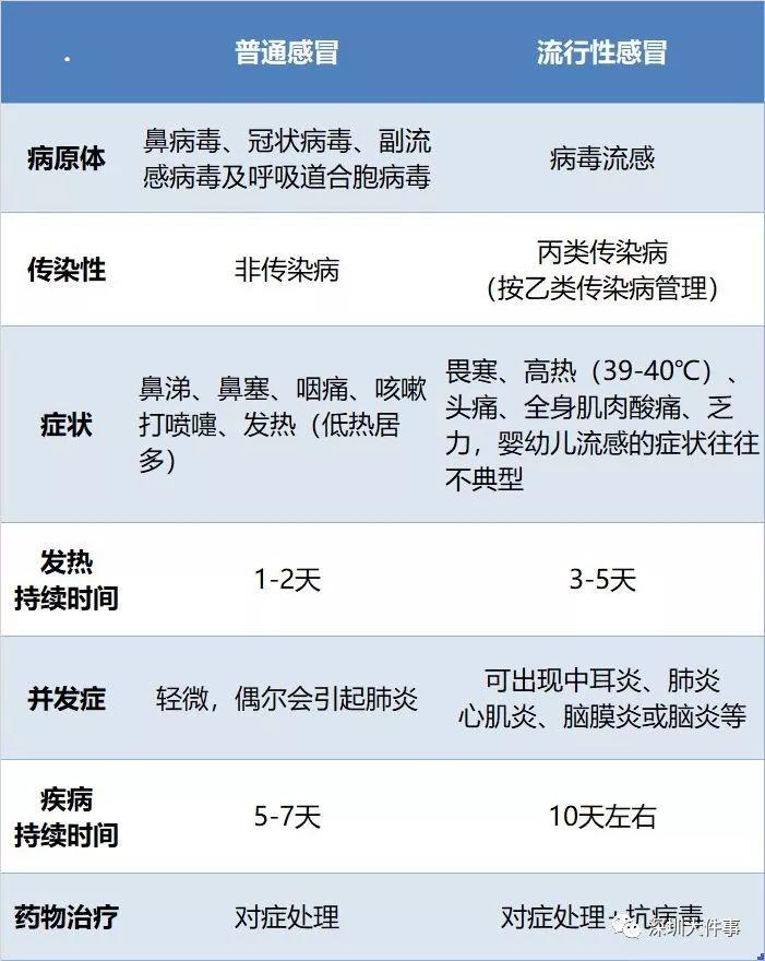 东莞人要小心！高传染性病毒来袭，人人都可能中招！