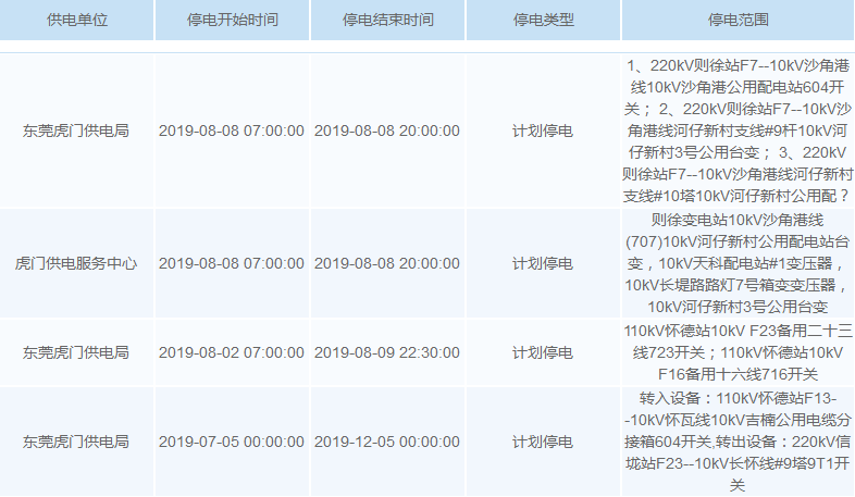 最高温超40℃！未来一周，东莞多个区域要停电！涉及大部分镇街！