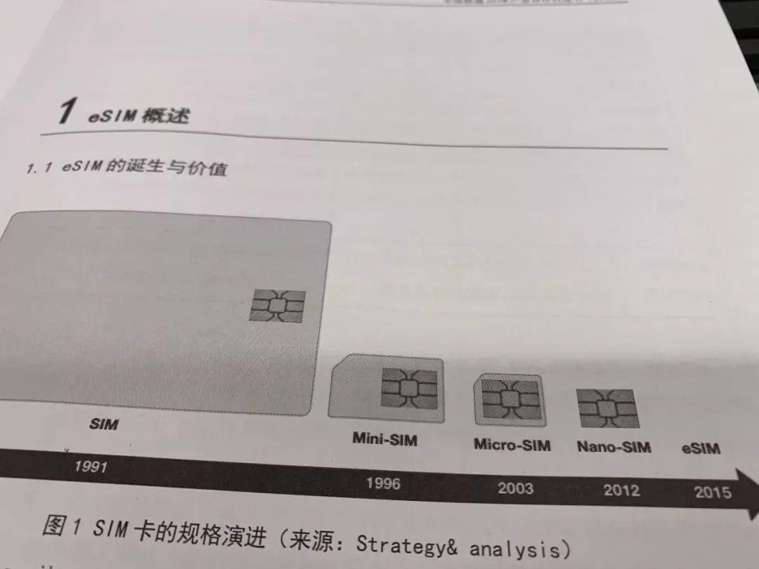 别了，SIM卡！
