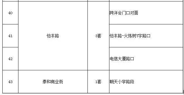 东莞司机注意！东莞这些路段新增一批电子警察，6月启动抓拍！