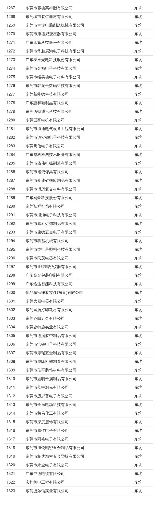 在东莞这些公司上班最高补贴4万！看看有你公司吗？