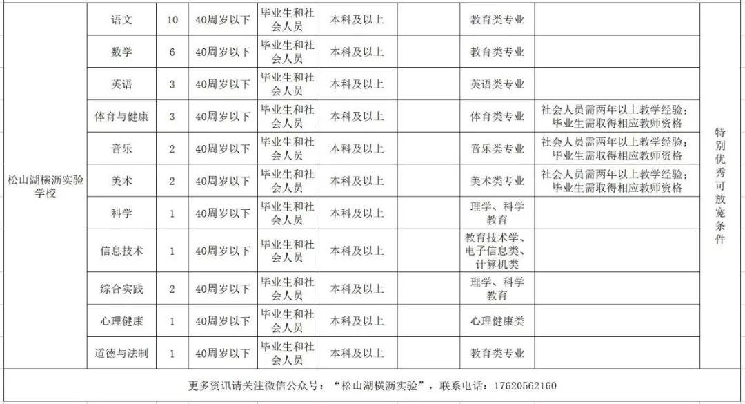 因华为爆红的松山湖，疯狂招247人！工资高到让人羡慕！