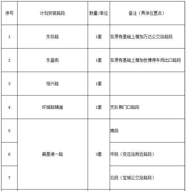 东莞司机注意！东莞这些路段新增一批电子警察，6月启动抓拍！