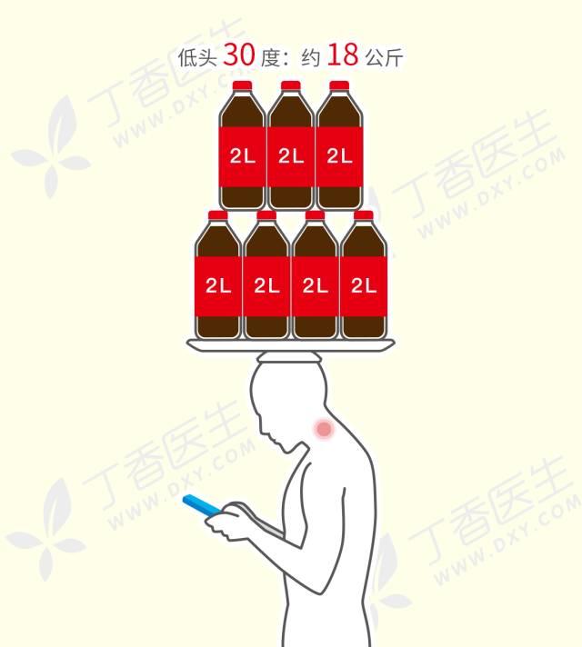 7岁小伙玩手机，突然全身麻木！险些瘫痪！@东莞人！这坏习惯赶紧改！"