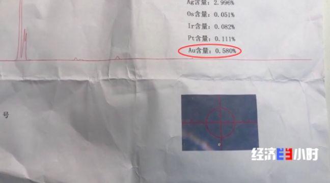 央视曝光!批发几块钱,转手当黄金卖!一个网红能卖十万件...