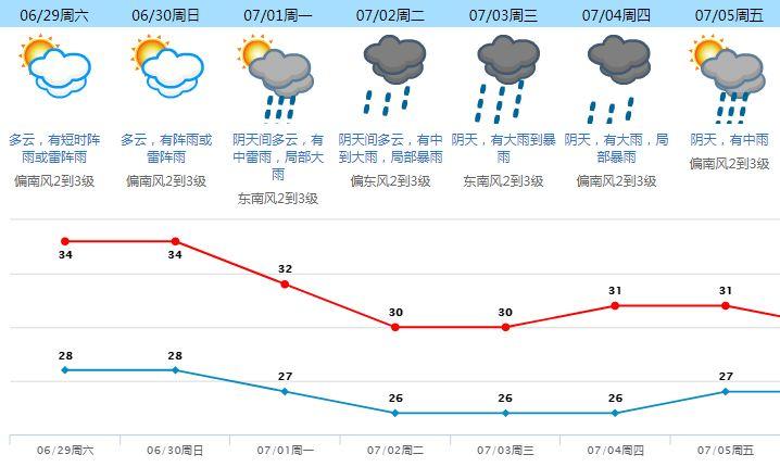 超强台风季来了！3号台风＂圣帕＂已生成！东莞天气……