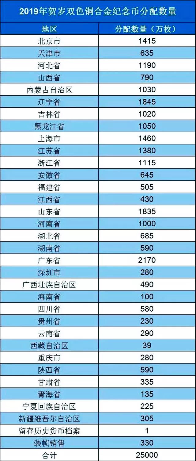 最后1000枚猪年纪念币，等值兑换进行中...