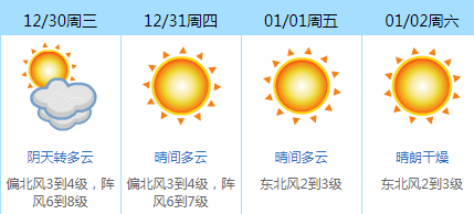 急冻模式开启！跨年夜最低气温只有3℃！东莞人要顶住啊！