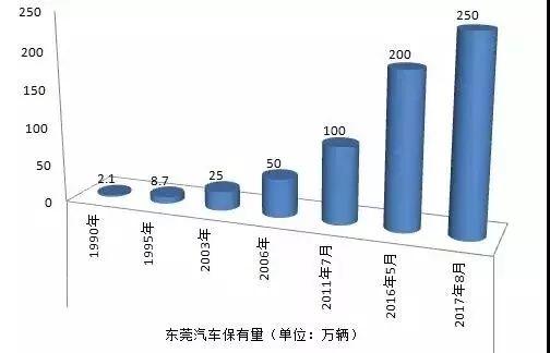 惠州正式限行外地车牌！粤S违规罚200扣3分！