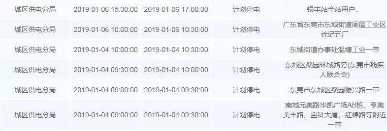 停电通知！未来一周东莞这些地方要停电！快看有没有你家…