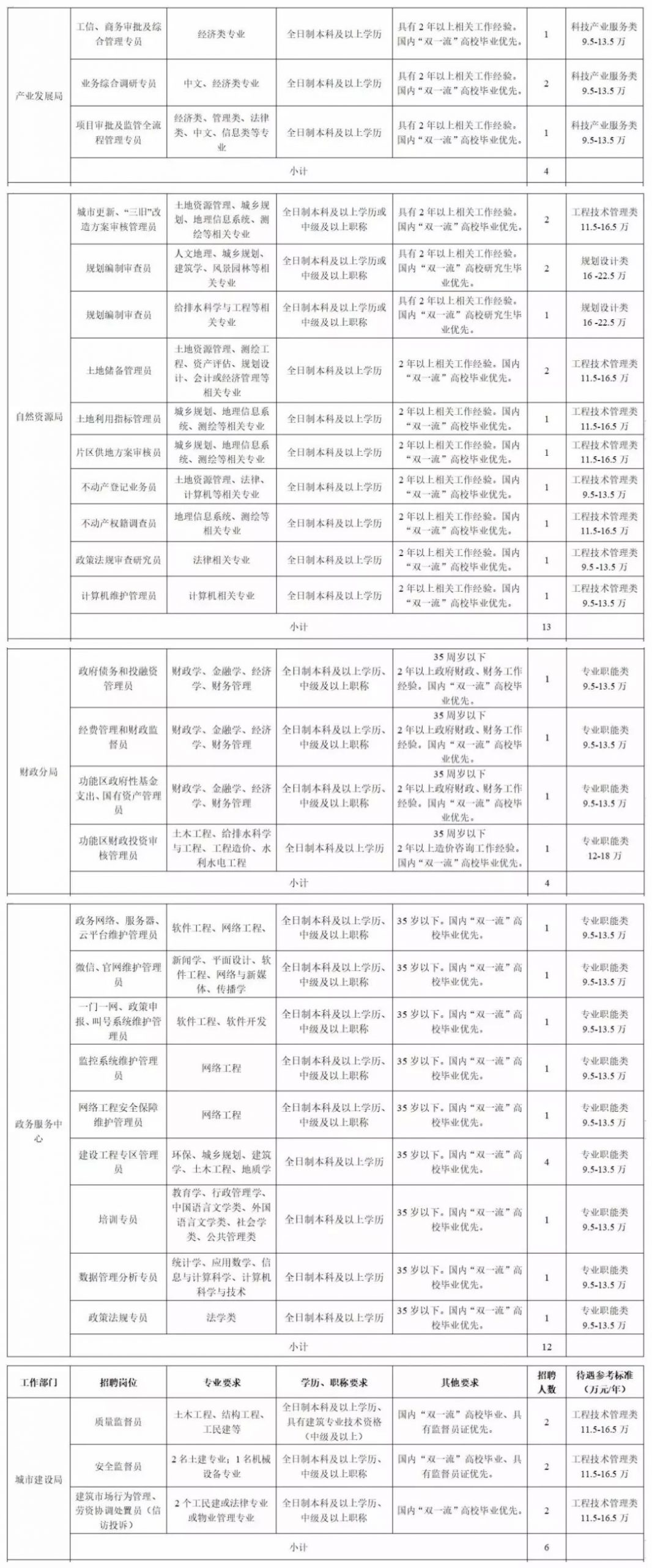 因华为爆红的松山湖，疯狂招247人！工资高到让人羡慕！