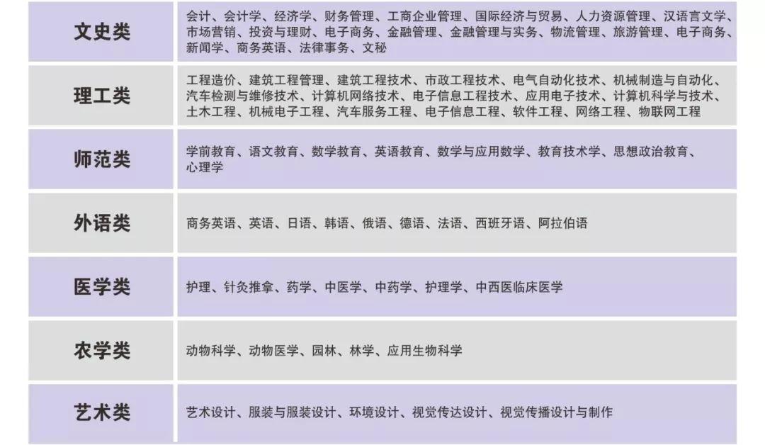别让学历成为你未来的一道坎！现在提升大专、本科学历，全部学费仅需1000元！
