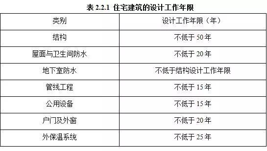 重磅！已经买房的亏大了！以后...