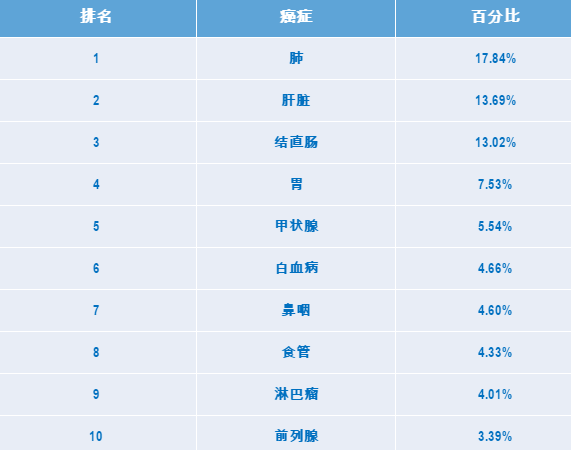 爱熬夜、天天吃外卖，25岁小伙查出胃癌晚期！