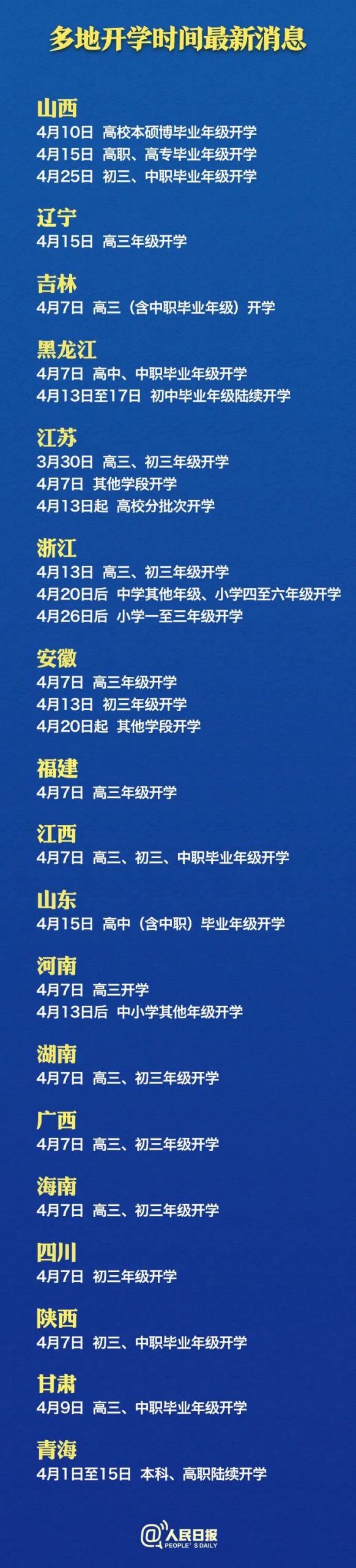 最新！全国18省开学时间定了！广东网友评论亮了
