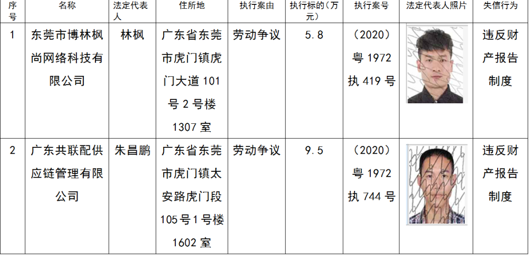 注意！东莞又一批失信被执行人名单曝光！
