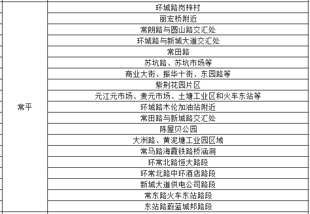 刚刚！东莞暴雨预警生效！雷电+暴雨+8级大风！更可怕的是.......