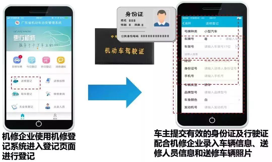 注意啦！以后修车要实名登记！还要带齐这些证件！