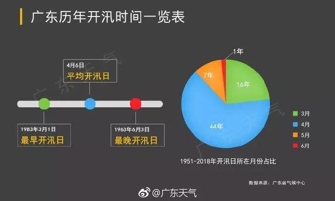 雷暴雨明天杀到！东莞的雨要下到什么时候？？