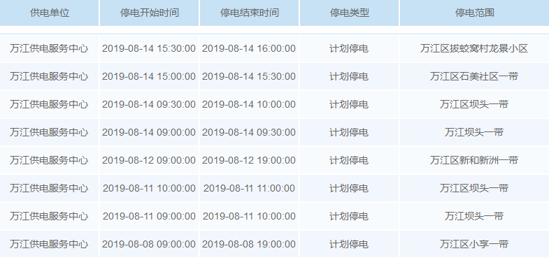 最高温超40℃！未来一周，东莞多个区域要停电！涉及大部分镇街！