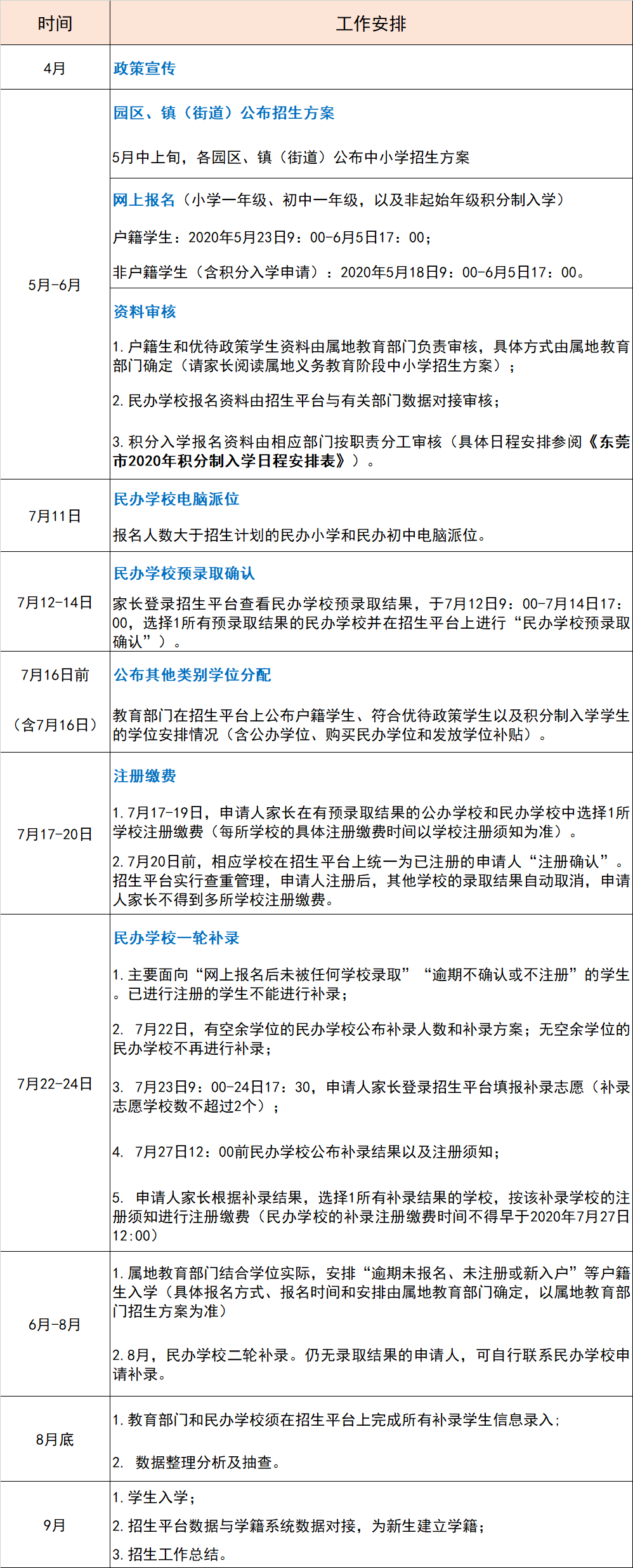 重磅！东莞幼升小、小升初政策大变！东华、虎外、宏外、光明等要这样