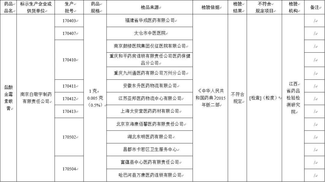 全国紧急叫停！东莞人家里有这几种药的，赶紧扔！