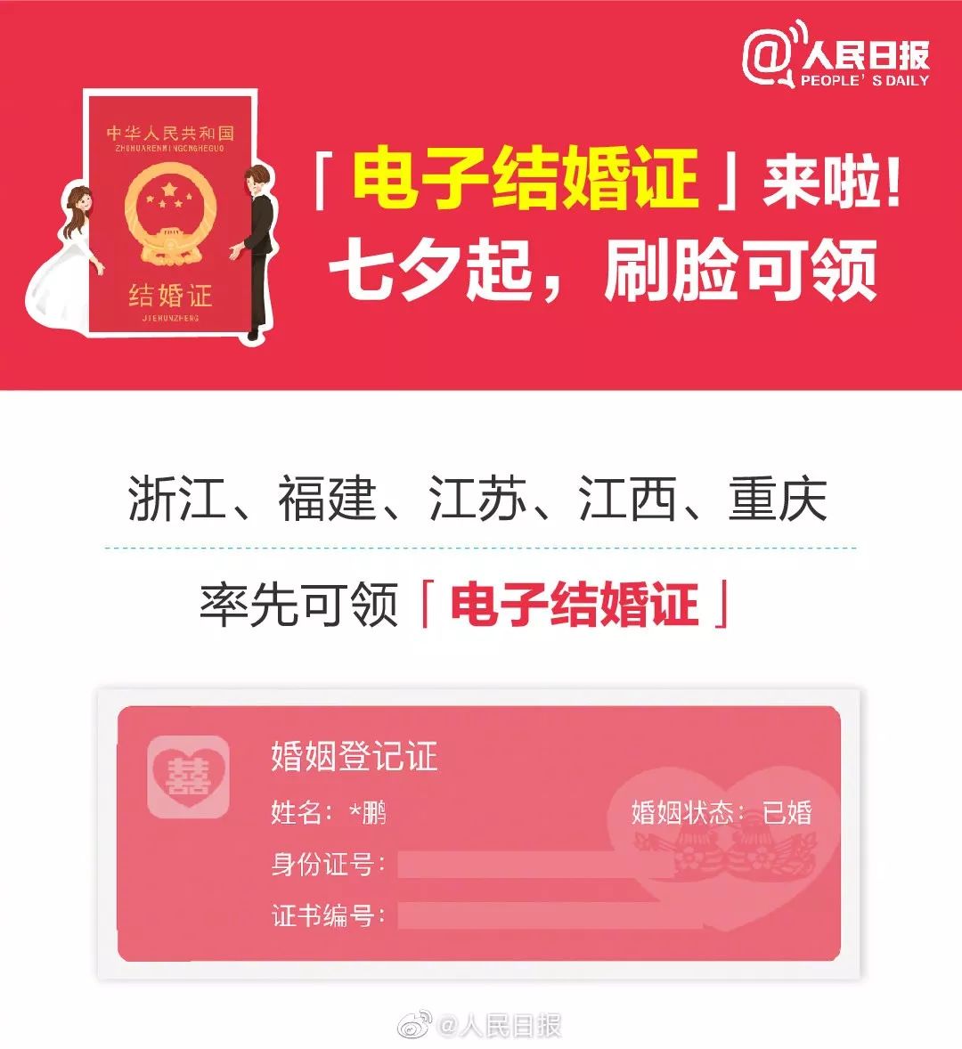 刚刚宣布！再见了，结婚证！