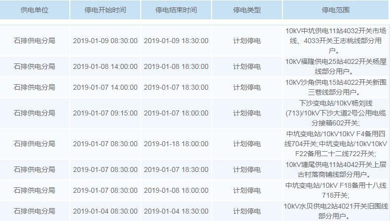 停电通知！未来一周东莞这些地方要停电！快看有没有你家…