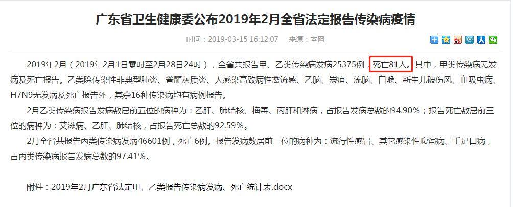 广东传染病疫情持续发酵！死亡人数增至360人！东莞有多人感染！更可怕的是……