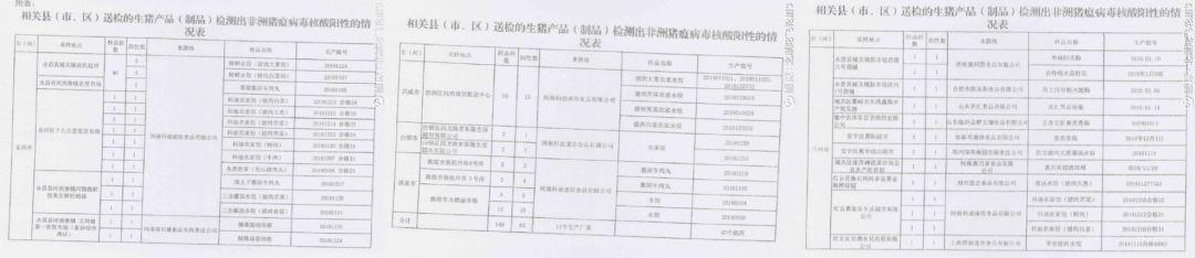 天呐！东莞人经常吃的三全灌汤水饺被曝检出非洲猪瘟病毒？
