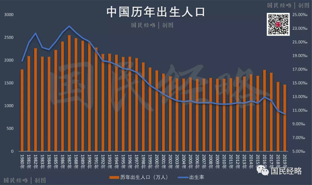 取消三胎以上罚款？在东莞，你愿意生三个吗？