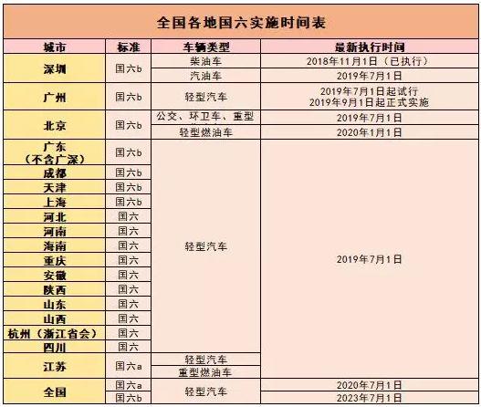 想买车的东莞人注意了！政策有变化！