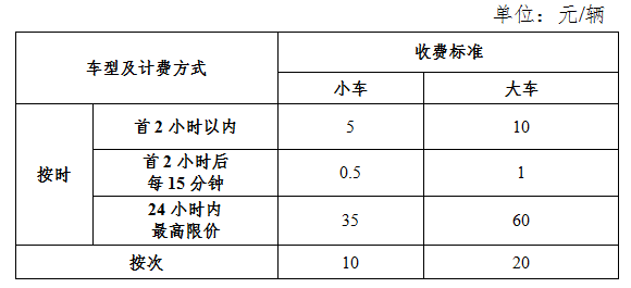 小时16元、10小时110元…东莞这些路段停车费要涨了"