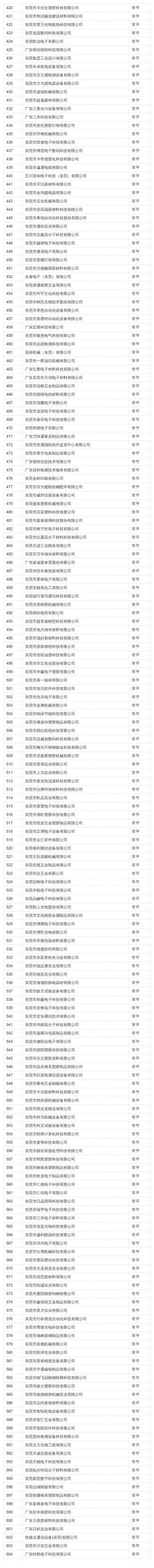 在东莞这些公司上班最高补贴4万！看看有你公司吗？