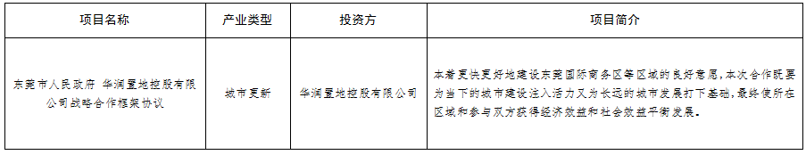 厉害了，我的东莞！这些“巨无霸”都来了！