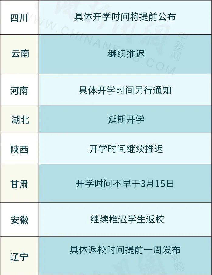 刚刚宣布！多地明确开学时间！东莞开学时间是……