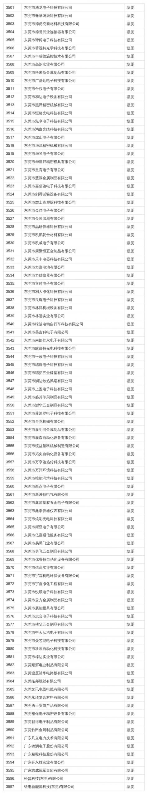 在东莞这些公司上班最高补贴4万！看看有你公司吗？