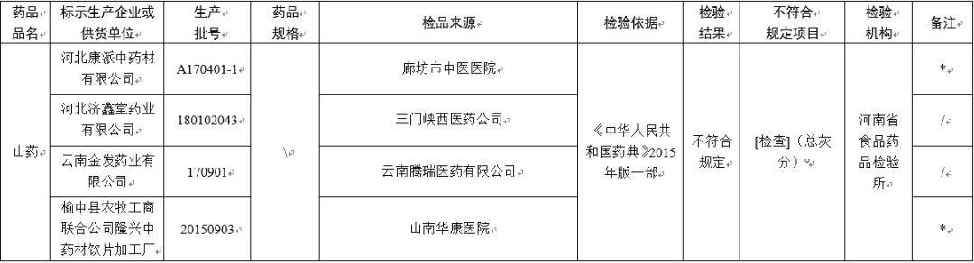 全国紧急叫停！东莞人家里有这几种药的，赶紧扔！
