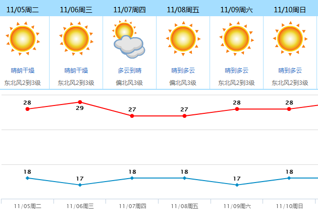 又一波冷空气来袭！东莞气温降至“1”字头！