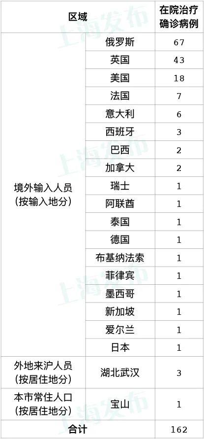警惕！一架航班上，51人确诊！