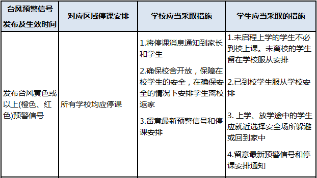 可怕！今早东莞多地严重水浸！未来几天将发生暴雨到大暴雨+8级大风.........